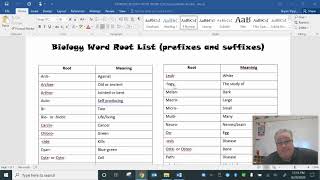 Biology Root Words