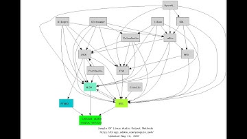 OS Research: /proc, /sys, /dev: The chaotic past and a possible better future!