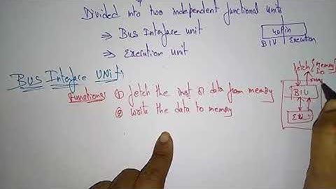 8086 microprocessor architecture  Bus interface unit  part 1/2