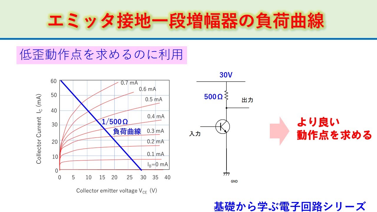 トランジスタ増幅器の負荷曲線の使い方 低歪動作点を決める 三極管との比較 基礎から学ぶ電子回路シリーズ - YouTube