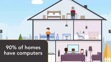 CIS 141 - Chapter 1 Part 1