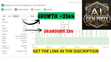 AI Gen XII EA MT4 | Advanced AI Forex Robot for XAUUSD Gold