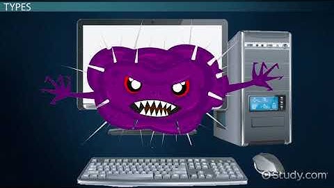Definition Of A Computer Virus