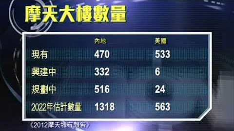 新闻智库：中国的摩天大楼 - 天天要闻