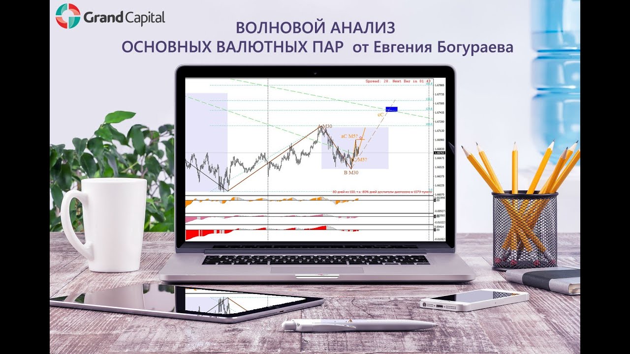 форекс треугольники валютных пар форекс треугольники валютных пар
