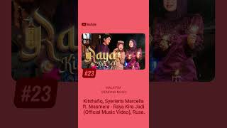 Raya Kira Jadi 23 on Trending! 🔥