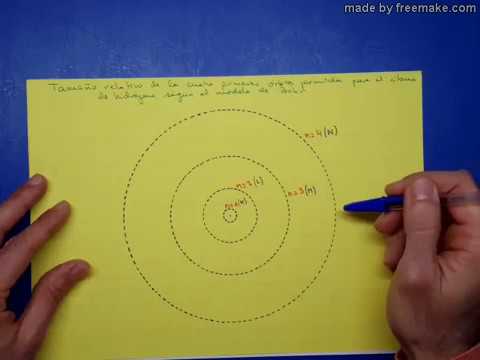 Vídeo: Diferencia Entre Bohr Y El Modelo Cuántico