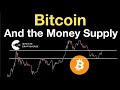 Bitcoin: Accounting for the Money Supply