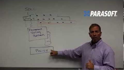 Why a Development Testing Platform makes business sense