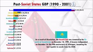 What happen to Post-Soviet States after Dissolution