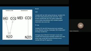 Causal modelling project with GES and PC algorithm