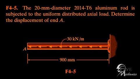 Fundamental/Problem F4-5/F4-5/4-1/ Engineering Mechanics Materials