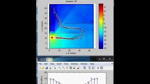 A Directional Antenna based Leader-Follower Relay System - Radio Source Tracking Simulation