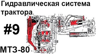 МТЗ-80. #9 - Гидравлическая система трактора.