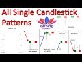 All Single Candlestick Patterns | Online Trading In Hindi