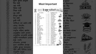 Bharat ke Pramukh Padadhikari 2026 #gk #upsc #ias #ssc #army #motivation #ntpc #cgl #education #rrb