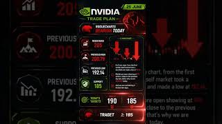 NVIDIA Trade Plan | June 25 | Bearish Below 193 | Targets 190 &amp; 185 | RogueCharts