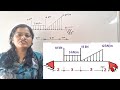 Problem 7 on Equilibrium SPPU Engineering Mechanics Hindi