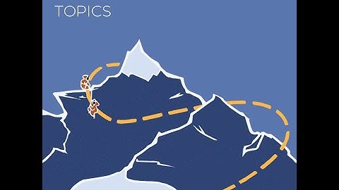 Introduction to Strategy Topics
