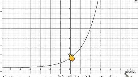 MHF 8.3 Evaluating Logarithms