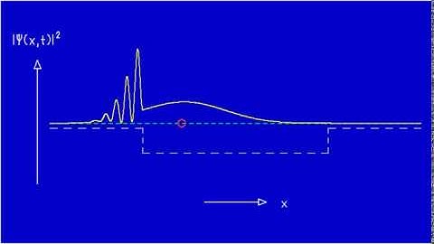 Ad Fig. 5.22 Wave Packet traverses sharp-edged potential well, probability density