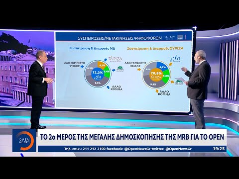 Η μεγάλη δημοσκόπηση της MRB για το OPEN | OPEN TV