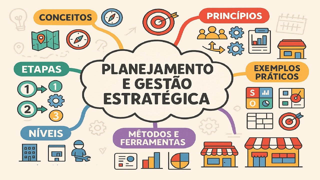 Planejamento e gestão estratégica: conceitos, princípios, etapas ...