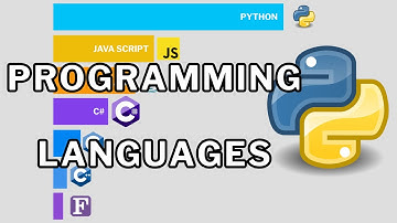 Most Popular Programming Languages 1955 - 2025