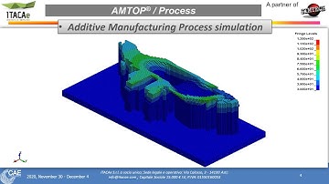 ITACAe CAE2020 Additive Manufacturing Tool Optimization Platform