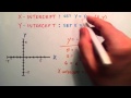 Intermediate Algebra: Finding Intercepts