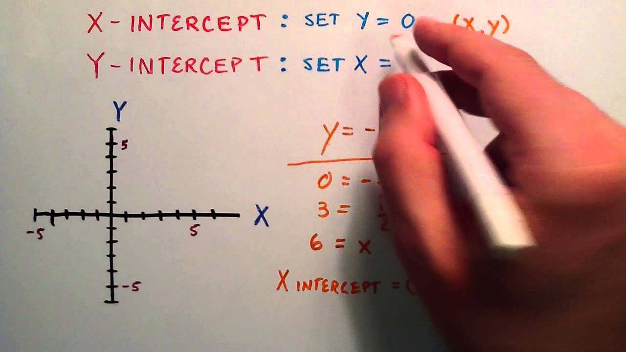 How To Find The X And Y Intercept Of A Line Example 2 Intermediate Algebra Lesson 61