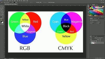 Tự học Photoshop - 02/70 Hệ màu RGB và CMYK
