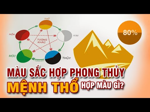 Màu Thổ - Mệnh Thổ hợp màu gì | Mệnh Thổ Kỵ màu gì | Màu sắc phong thủy | Trong thiết kế và cuộc sống