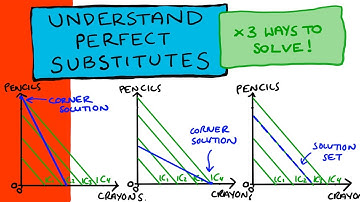 Perfect Substitutes: Practice Problem - 3 Ways to Solve!!