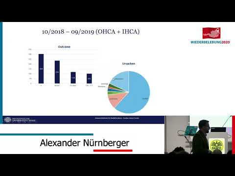 Wiederbelebung 2020 | Cardia Arrest Center NFA, AKH Wien