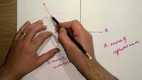 Reflection of circular waves IGCSE