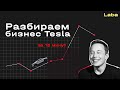Разбираем бизнес Tesla с помощью SWOT-анализа | Laba