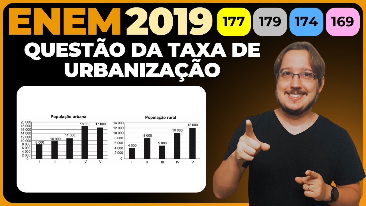 ENEM 2019 || Análise de Dados || A taxa de urbanização de um município ...
