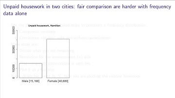Univariate data analysis - 02 - Histograms