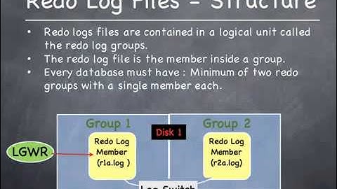A36 Oracle Administration Tutorial Redo Log Files Theory