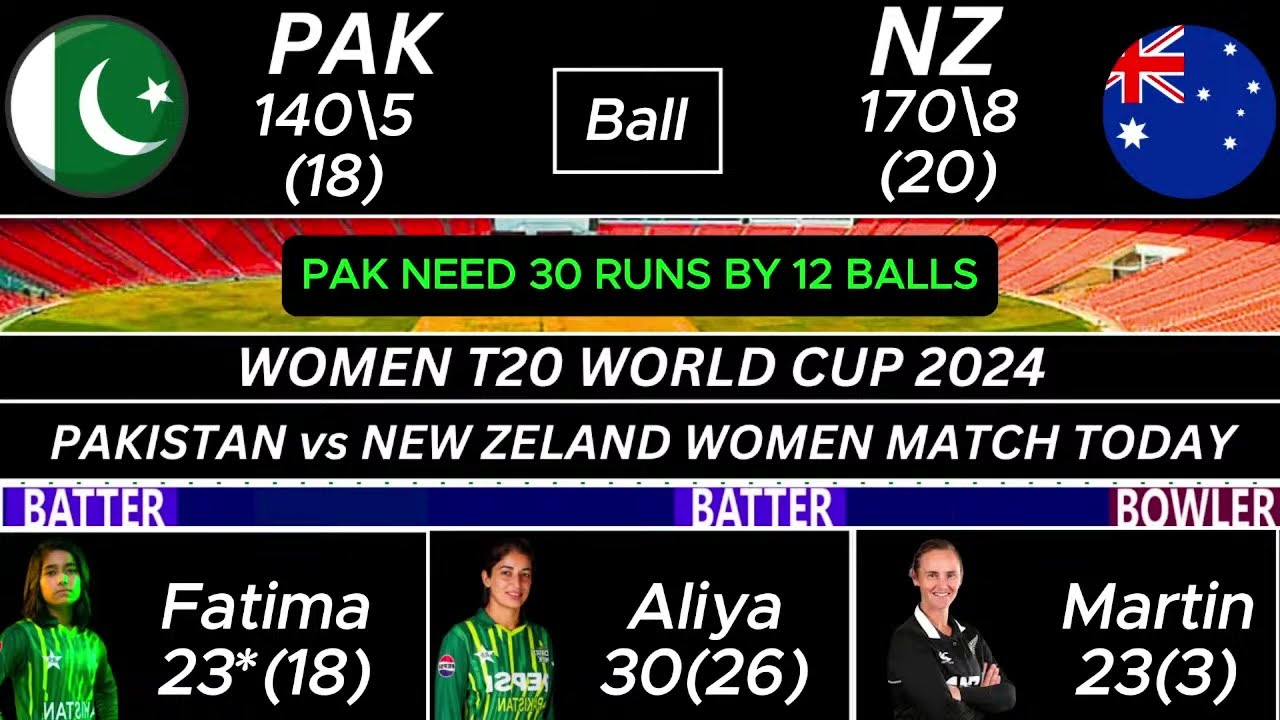 Pakistan Vs South Africa 3rd T20 Match Today 2025 Pak Vs Sa 3rd T20
