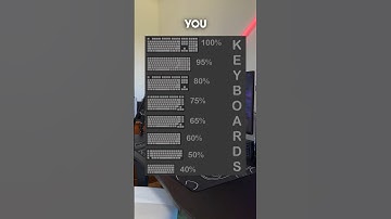 What keyboard size do you have??
