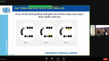 THUỐC SINH HỌC TƯƠNG TỰ (BIOSIMILAR) - GIÁ TRỊ SAU 15 NĂM LƯU HÀNH | PGS. TS. Đặng Nguyễn Đoan Trang