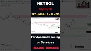 NETSOL | Technical Analysis | PSX