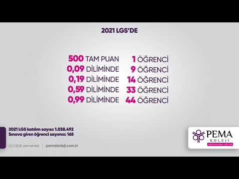 BURASI PEMA! #2021LGS