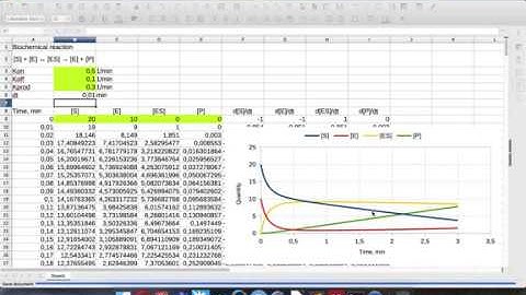 [EN] LibreOffice tips and tricks: simulation of biochemical reaction