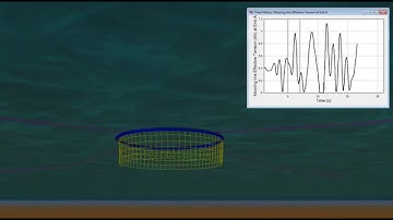 Fish farm mooring simulation