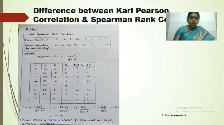 How Karl Pearson Correlation differs from Spearman...