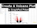 Volcano Plot / How Do I Shade Plot Subregion And Use Ggrepel To Label A Subset Of Data Points Stack Overflow