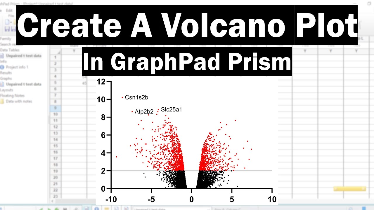 How To Create A Volcano Plot In Graphpad Prism Youtube